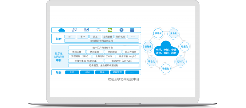 協同辦公管理 （OA）